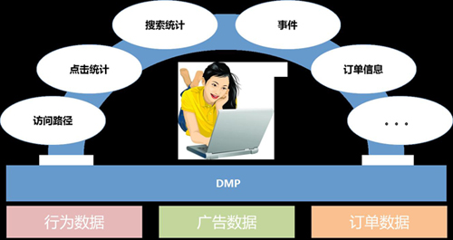 億瑪戰略合作-數據合作