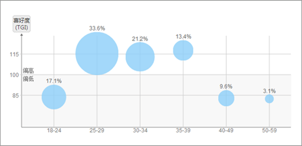 易博DSP聚美優(yōu)品案例