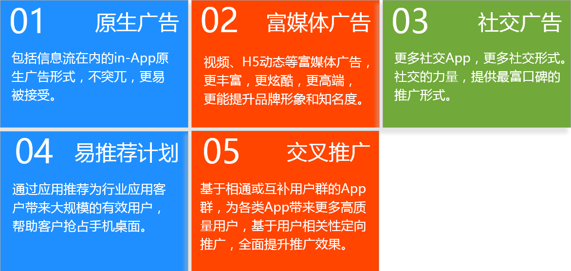 易積分廣告形式